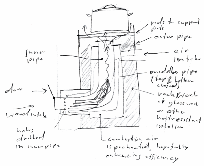 sketch of a rocket stove with added heat-exchanger