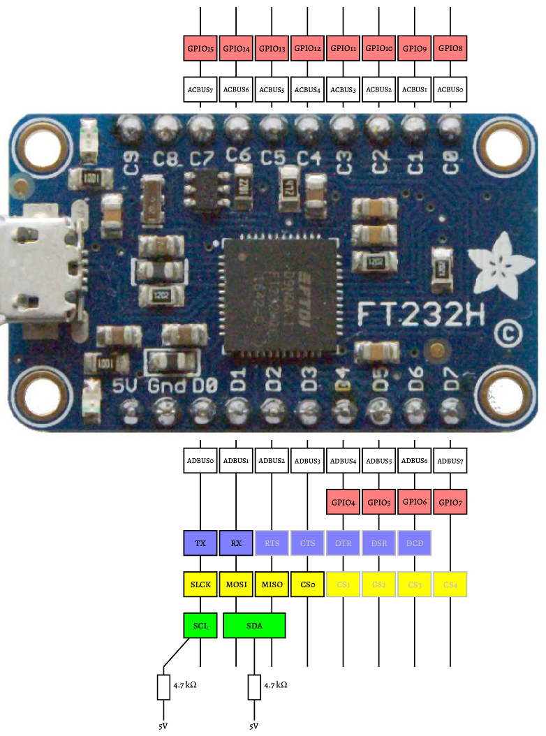 Pinout diagram of the Adafruit FT232H board