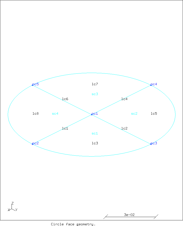 Image of the geometry of a circle in CalculiX.