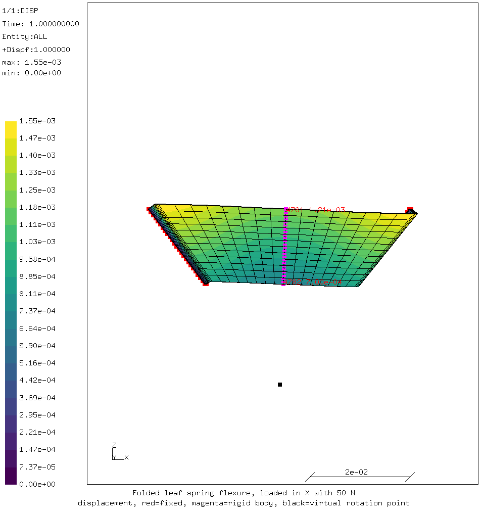 Resulting displacement in X-direction