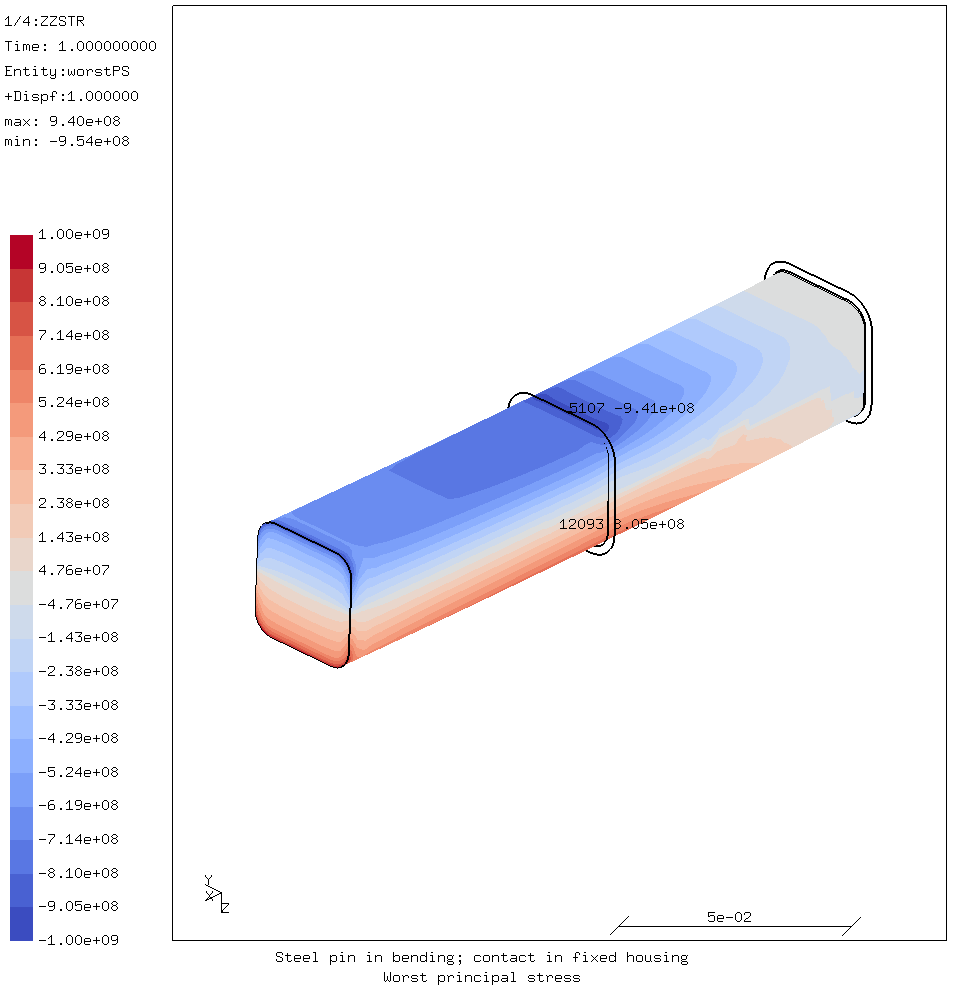 Worst principal stress on the bottom of the pin