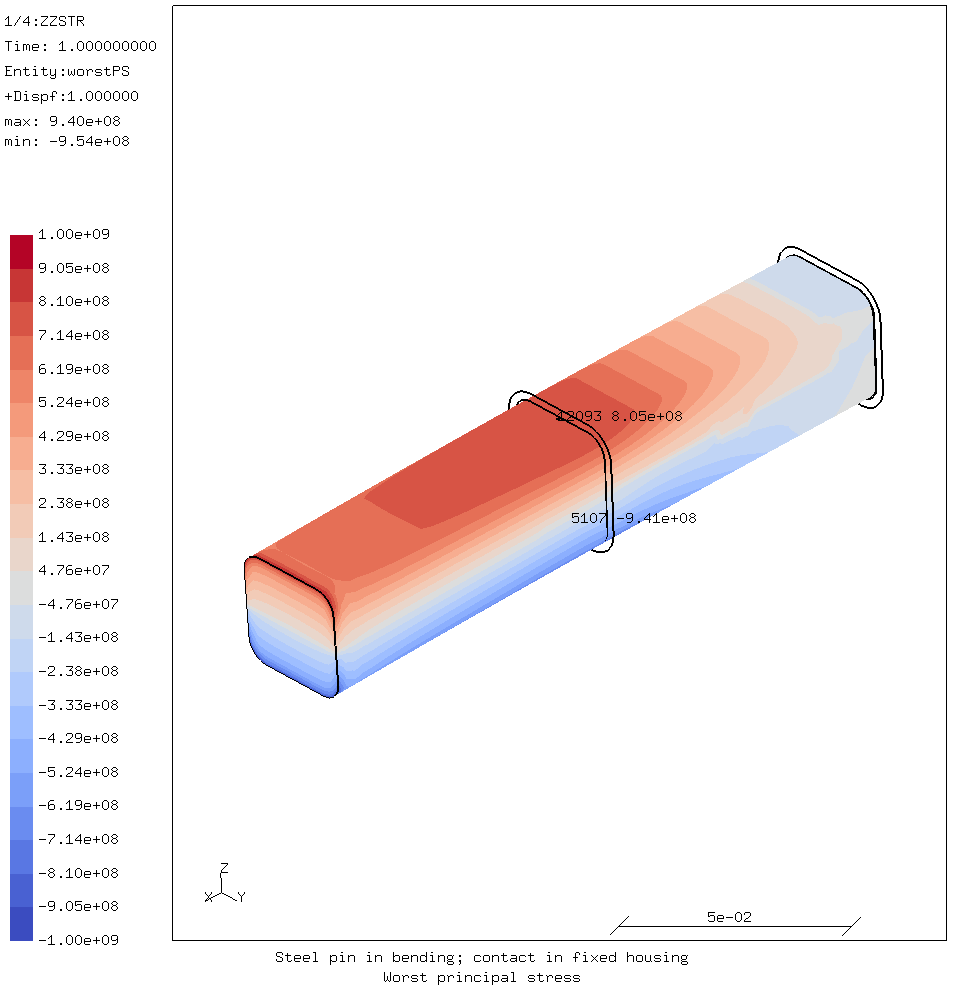 Worst principal stress on the top of the pin