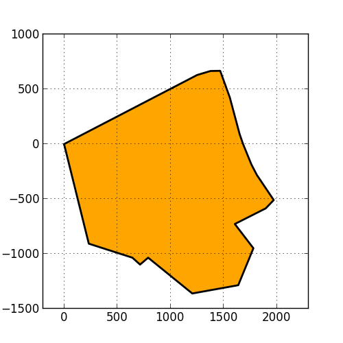Image of a lot boundary generated from a deedpoints list