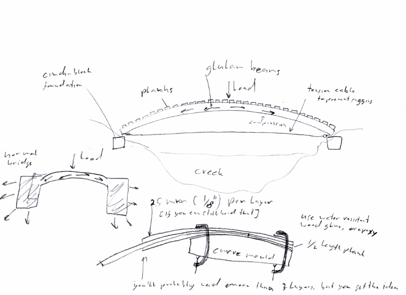 sketch of a bridge design