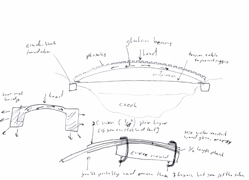 Front view of the original arch bridge design drawing and the actual   Download Scientific Diagram